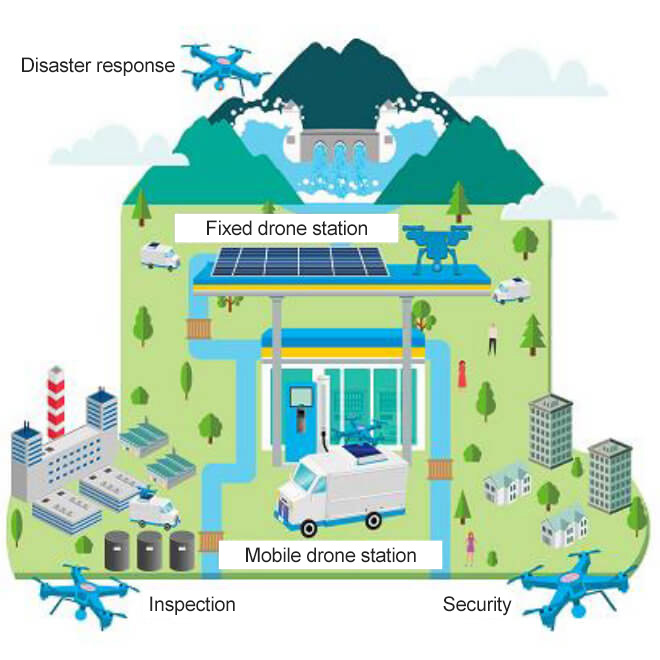 災害対応 固定式ドローンステーション 移動式ドローンステーション