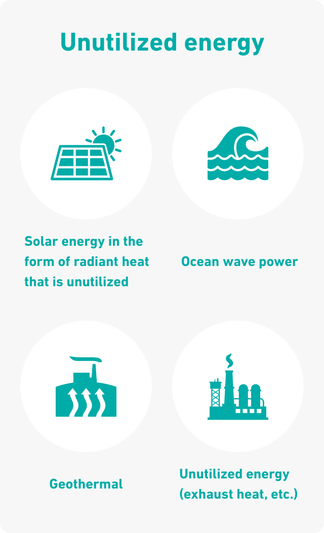 未活用エネルギー 幅射熱などになって、活用されていない太陽光 海の波力 地熱 未利用エネルギー（排熱など）