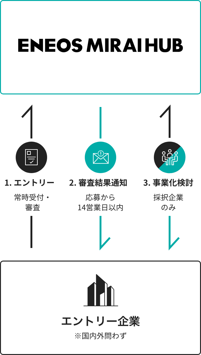 選考方法・スキーム概要