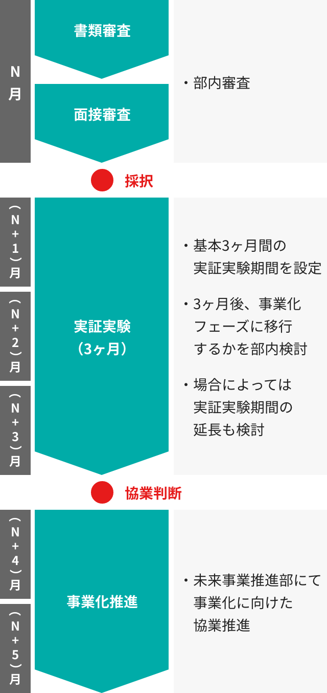 選考方法・スキームスケジュール感