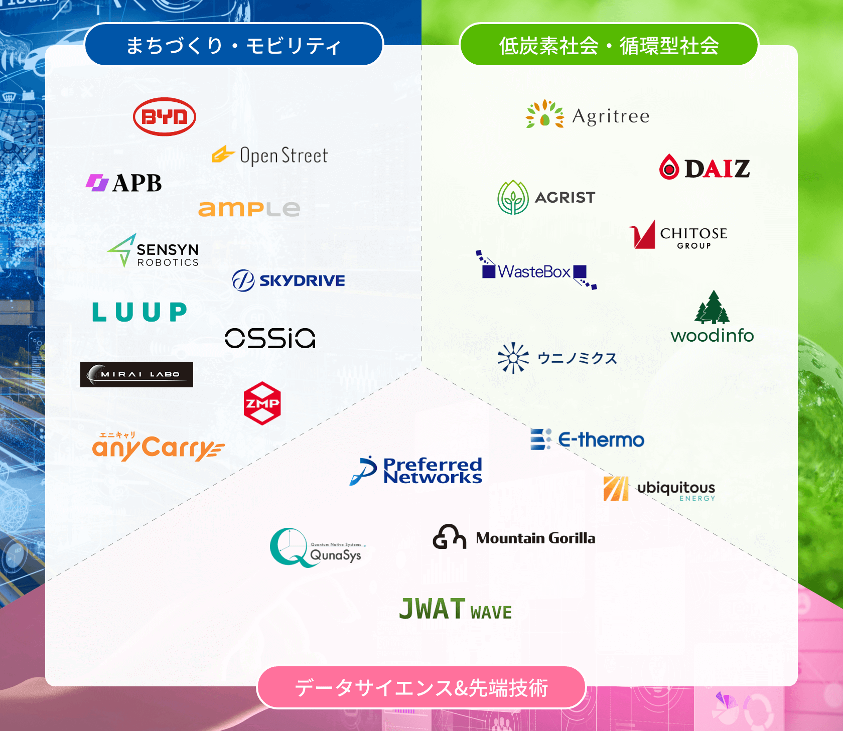 分野別一覧