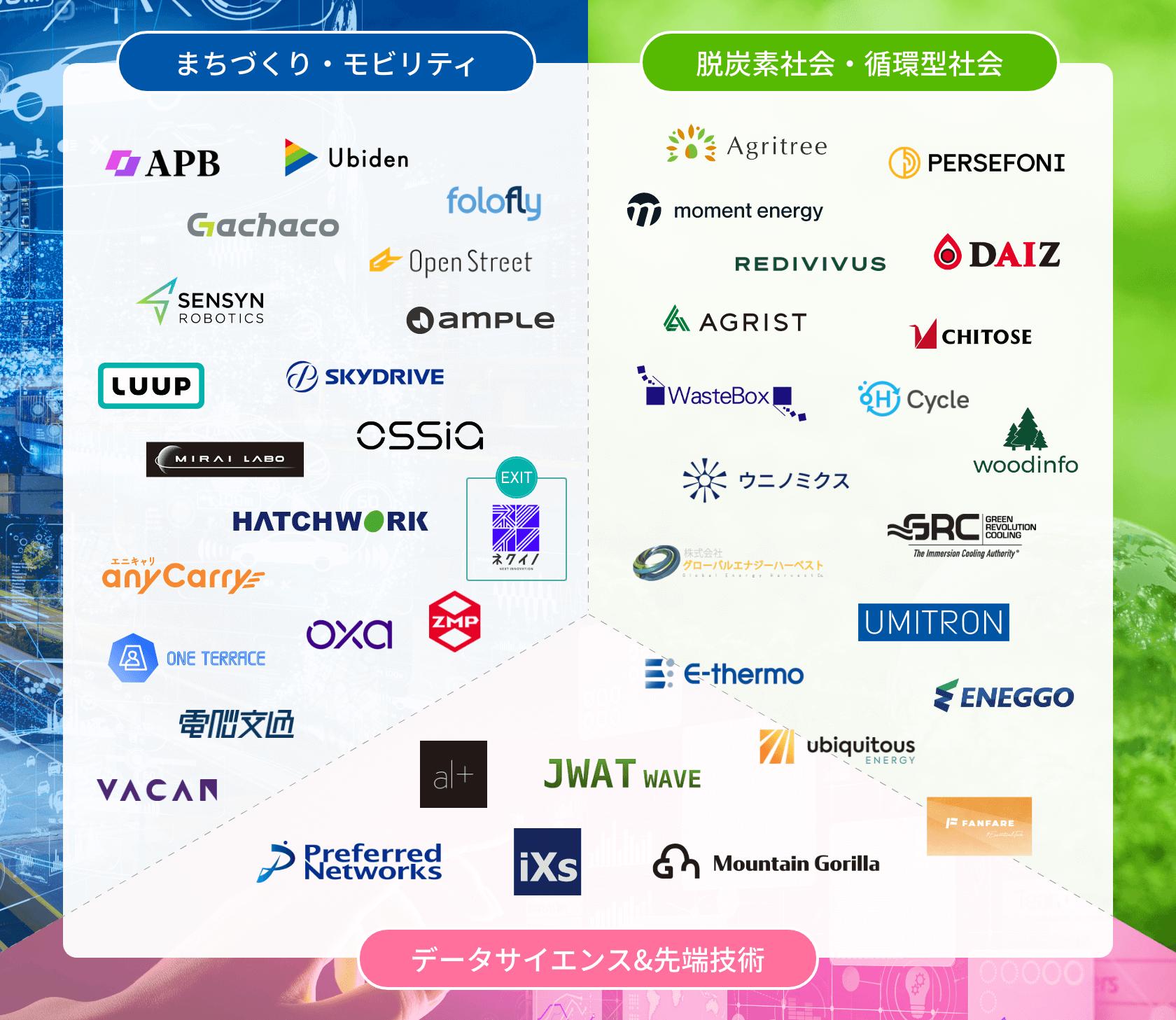 List by Field